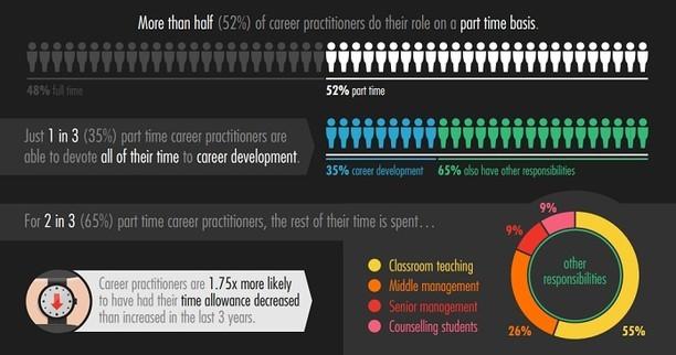 Teenage unemployment hits new high: Where are all the careers advisers?