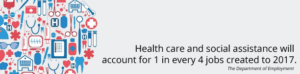 Visual graphic showing healthcare statistics or trends