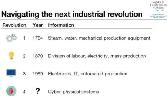 The 10 Skills You’ll Need By 2025 (And Beyond)