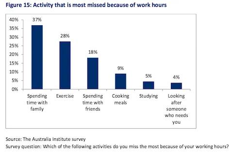 7 Work/Life Balance Tips You Can Use Right Now