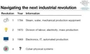 Illustration referencing the Industrial Revolution and technological change